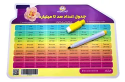 جدول ارزش مکانی کودک