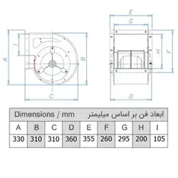 فن سانتریفیوژ دوطرفه فوروارد سه سرعته پروانه 20 سانتی متری 1250 دور دمنده مدل BEF-20/25E4S1
