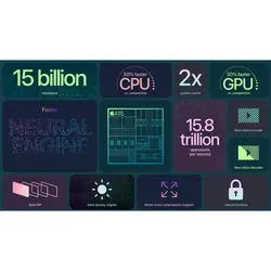 گوشی موبایل اپل مدل iPhone 13 دو سیم‌ کارت ظرفیت 128 گیگابایت و رم 4 گیگابایت