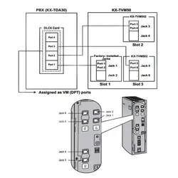 کارت سانترال پاناسونیک KX-TVM502