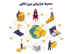 دانلود پاورپوینت تحلیل محیط بازاریابی بین‌المللی
