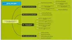 دانلود پاورپوینت کشف و حل مسئله با رویکردتریزTriz+دو(2)پاورپوینت حل مسئله با رویکرد موم