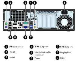 مینی کیس استوک HP G1 پردازنده i5 نسل ۴ رم۴ اینتل۲g (نقد و اقساط>طلا-چک)