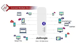 مودم usb 4G سیم کارتی جیو مدل MF832