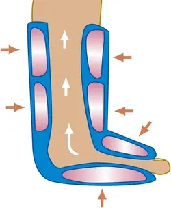 ماساژور پا و ساق پا مدل ULTIMAX Air Compression Leg Wraps