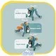 واکر 3 کاره کودک طرح خرس