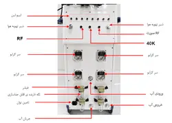 دستگاه لاغری و کاهش وزن دارای 4 هندپیس اخصاصی (