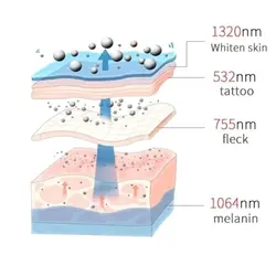 دستگاه لیزر پیکوشور حذف تاتو و ریمور با کربن تراپی و پوست گرید A اصلی