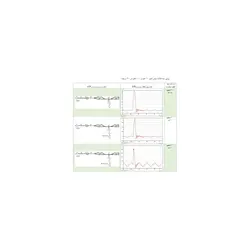 شبیه سازی وقوع خطای تکفاز به زمین با زاویه شروع خطا و امپدانس خطای متفاوت