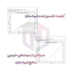 شبیه‌سازی برنامه‌ریزی دینامیکی تمرین 3.14 کتاب کنترل kirk