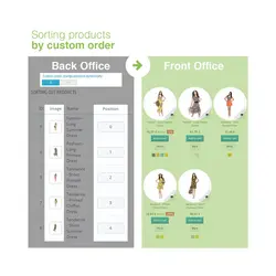 مرتب سازی محصولات بر اساس دسته بندی در پرستاشاپ