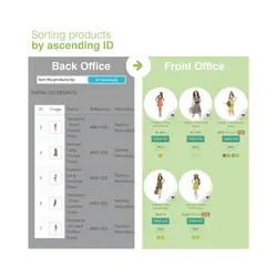 مرتب سازی محصولات بر اساس دسته بندی در پرستاشاپ