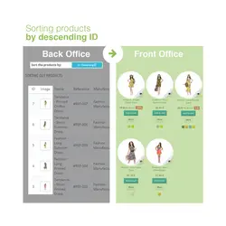 مرتب سازی محصولات بر اساس دسته بندی در پرستاشاپ