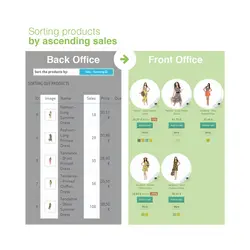 مرتب سازی محصولات بر اساس دسته بندی در پرستاشاپ