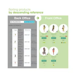 مرتب سازی محصولات بر اساس دسته بندی در پرستاشاپ