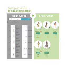 مرتب سازی محصولات بر اساس دسته بندی در پرستاشاپ