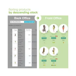 مرتب سازی محصولات بر اساس دسته بندی در پرستاشاپ