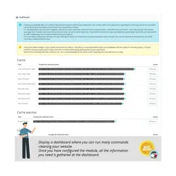 ماژول بهینه سازی و افزایش سرعت در پرستاشاپ - Performance Pro