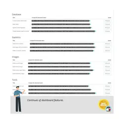ماژول بهینه سازی و افزایش سرعت در پرستاشاپ - Performance Pro