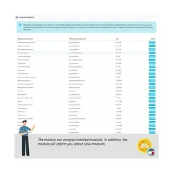 ماژول بهینه سازی و افزایش سرعت در پرستاشاپ - Performance Pro