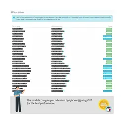 ماژول بهینه سازی و افزایش سرعت در پرستاشاپ - Performance Pro