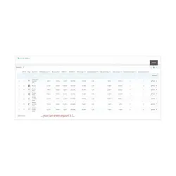 ماژول سفارشی سازی پنل مدیریت پرستاشاپ