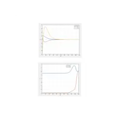 شبیه سازی مثال 3.10.1 کتاب کنترل بهینه دونالد. ای. کرک