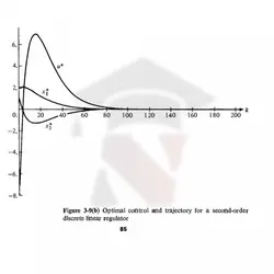 شبیه سازی مثال 3.10.1 کتاب کنترل بهینه دونالد. ای. کرک