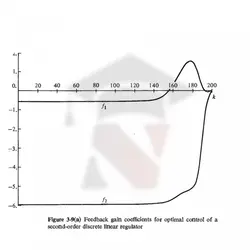 شبیه سازی مثال 3.10.1 کتاب کنترل بهینه دونالد. ای. کرک