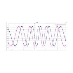 شبیه سازی مقاله طراحی ریپل گشتاور مینیمم (کلی) یا سراسری برای کنترل گشتاور مستقیم درایو موتور القایی