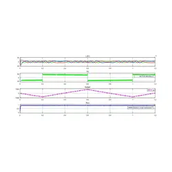 شبیه سازی مقاله طراحی ریپل گشتاور مینیمم (کلی) یا سراسری برای کنترل گشتاور مستقیم درایو موتور القایی