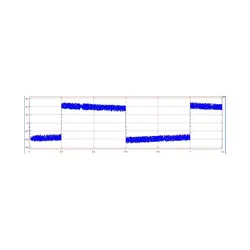 شبیه سازی مقاله طراحی ریپل گشتاور مینیمم (کلی) یا سراسری برای کنترل گشتاور مستقیم درایو موتور القایی