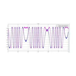 شبیه سازی مقاله طراحی ریپل گشتاور مینیمم (کلی) یا سراسری برای کنترل گشتاور مستقیم درایو موتور القایی