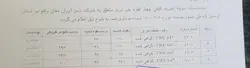 بذر ذرت ۶۴۷ تری وی کراس