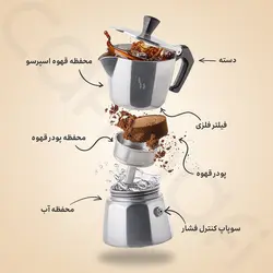 قهوه جوش و اسپرسو ساز 2 کاپ