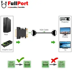 مبدل (5+24)DVI-I Dual Link به VGA یوگرین مدل HD15-20122