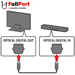 کابل Optical Sound ونتولینک طول 2 متر