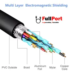مبدل VGA به HDMI ایلون مدل CV1000