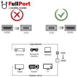 مبدل VGA به HDMI ایلون مدل CV1000