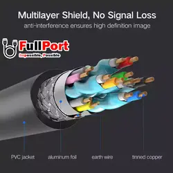 کابل HDMI انزوپلاس V2.0-4K مدل HD-1004 طول 10 متر