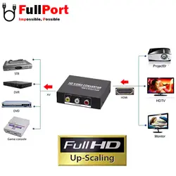 مبدل HDMI به RCA لایمستون مدل LS-HD2AV