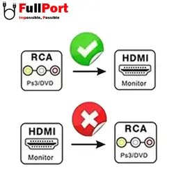مبدل RCA به HDMI لایمستون مدل LS-AV2HD