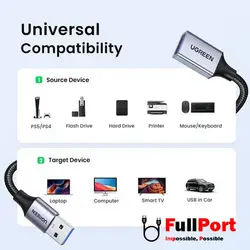 کابل افزایش طول 1.5 متری USB3.0 برند یوگرین مدل US115-10497