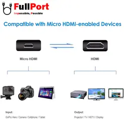 کابل Micro HDMI کی نت پلاس V2.0-4K مدل KP-CHM2018 طول 1.8 متر