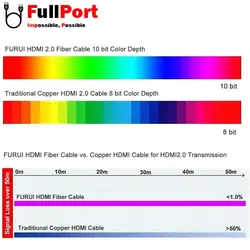 کابل HDMI کی نت پلاس V2.0-4K مدل KP-CHAOC600 طول 60 متر (فیبر نوری)