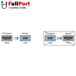 مبدل HDMI به VGA کی نت مدل HD1