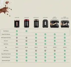 قهوه ساز چندکاره کاراجا مدل Hatır Hüps