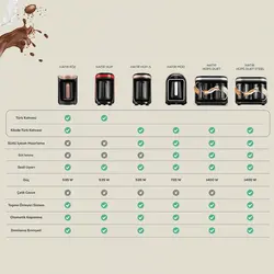 قهوه ساز ترکی کاراجا سری Hatır Hüp بژ