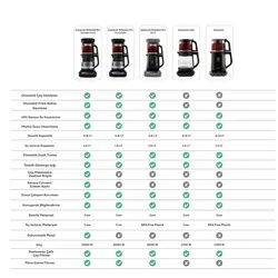 چایساز و قهوه ساز سخنگو کاراجا Caysever Robotea Pro Connect رزگلد - سرای کالا