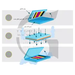 تابلو کافی شاپ چهارتکه کد FCA54